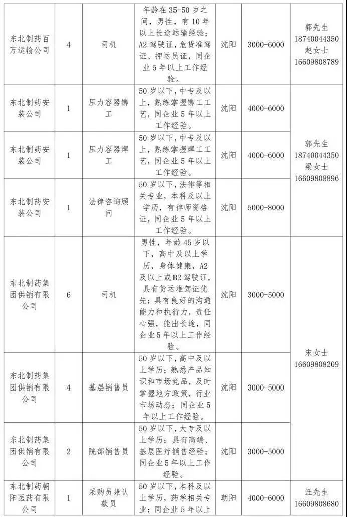 亦庄最新招聘信息汇总