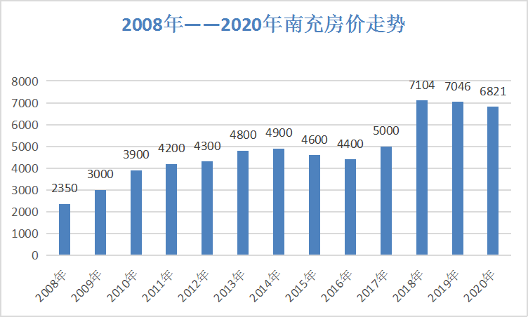 南充市房价动态更新与市场趋势深度解析