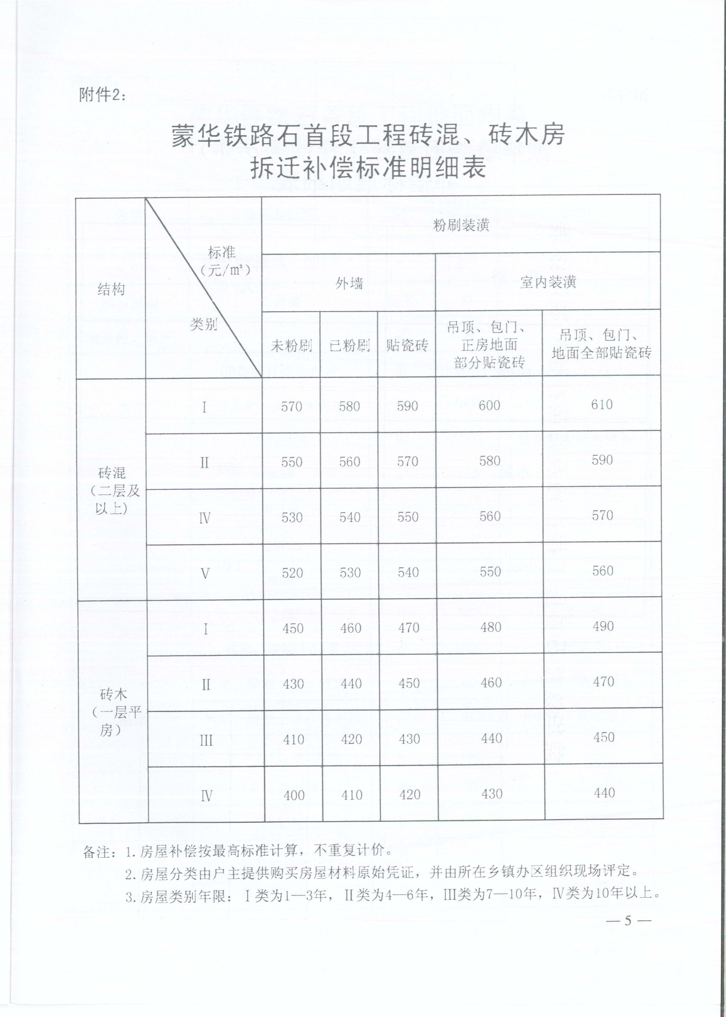 最新国家房屋拆迁补偿标准详解