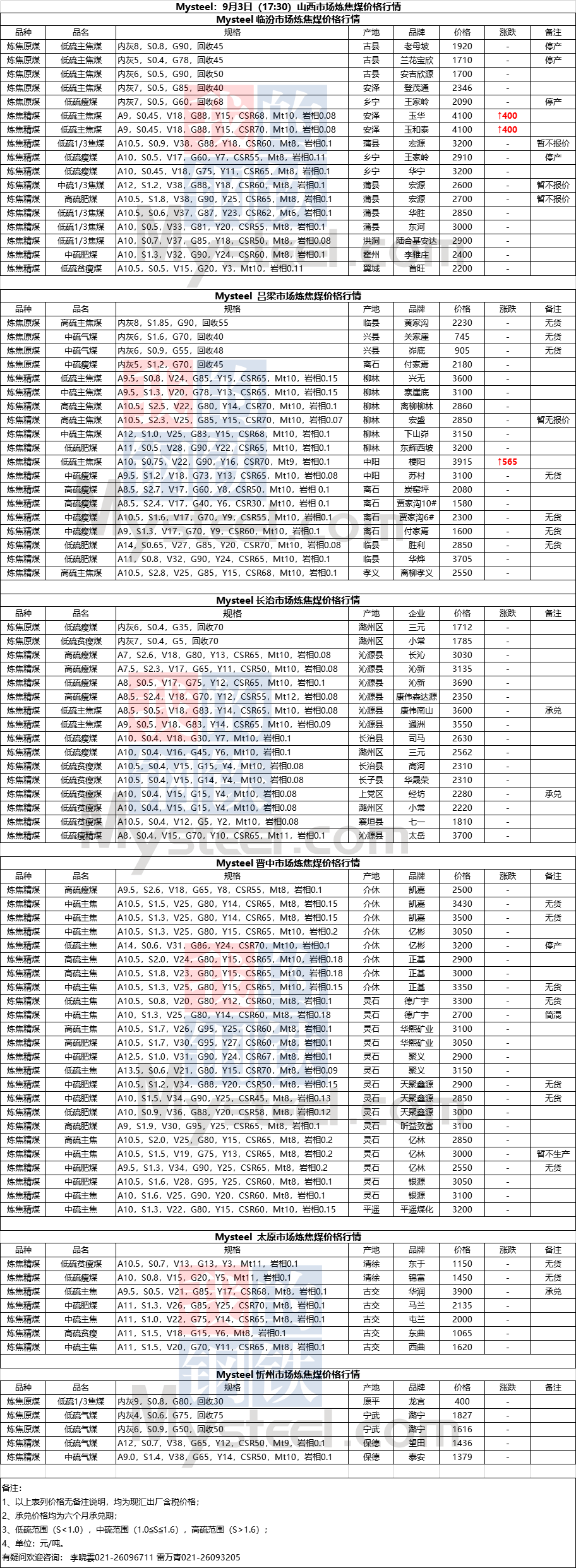 山西主焦煤价格动态解析及最新趋势分析