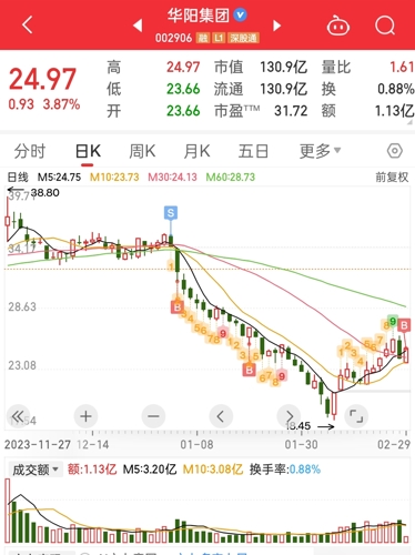 华阳集团股票最新动态全面解读