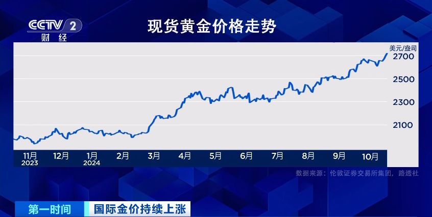 现货黄金走势最新消息深度解析及市场趋势预测