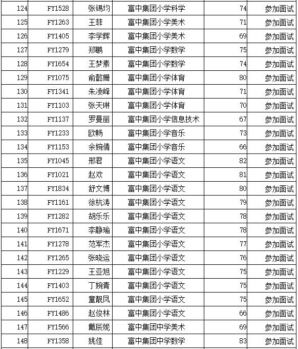 富阳19楼最新招聘信息全面解析