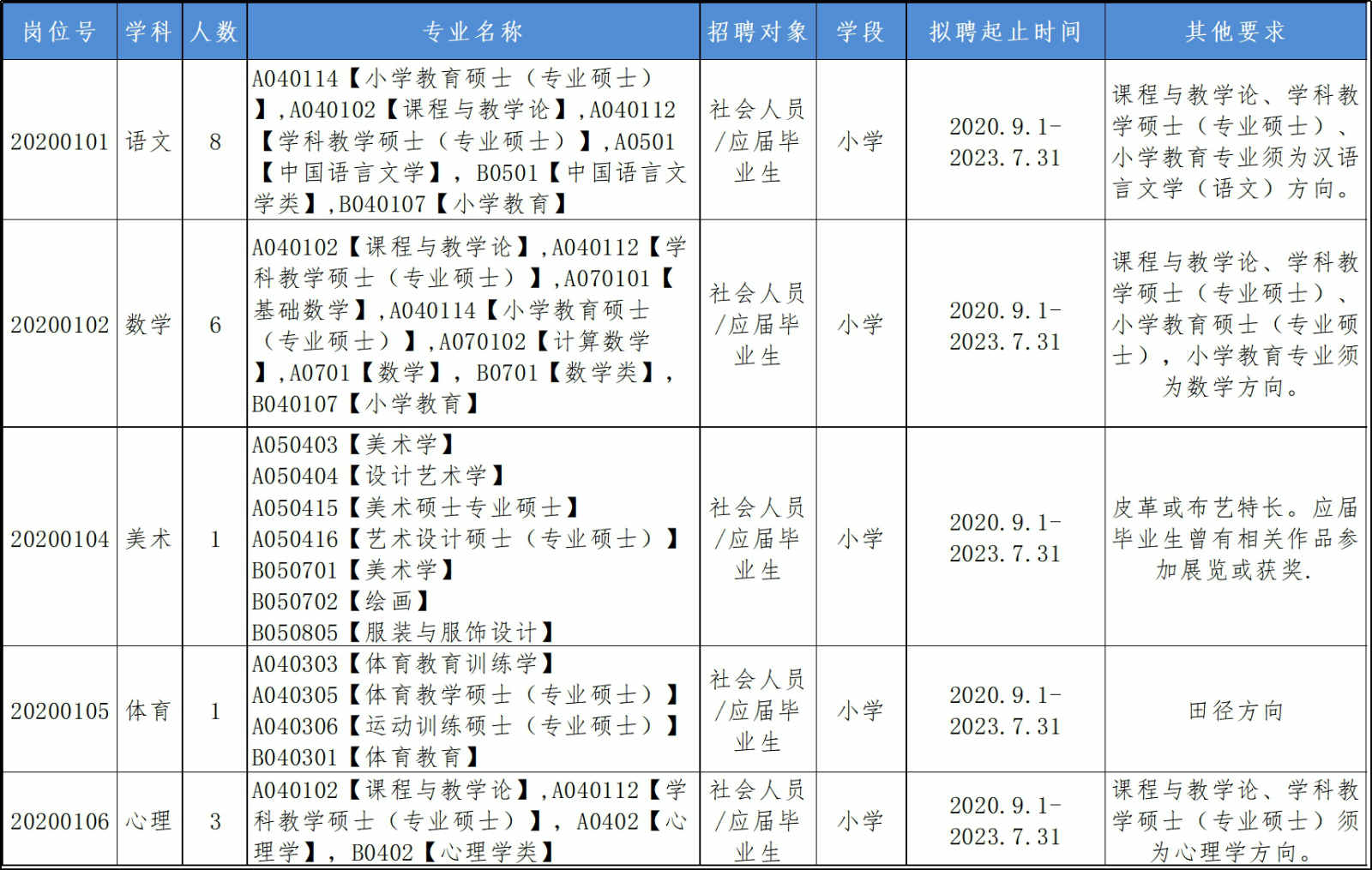 中山三乡最新招聘信息汇总