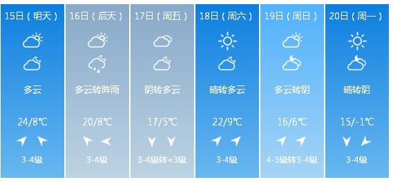 沈阳未来30天天气预报详细报告