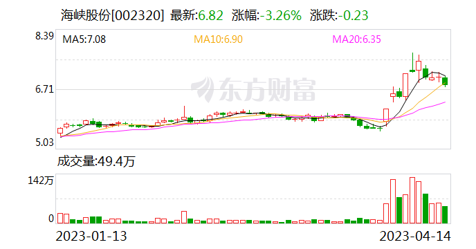 海峡股份最新消息传闻深度解读与分析