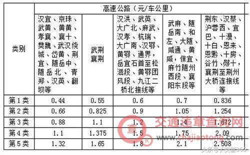 湖北高速公路实时路况更新报告