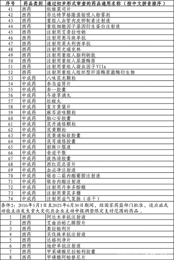 最新版国家基本药物目录，推动医疗卫生事业发展的核心力量