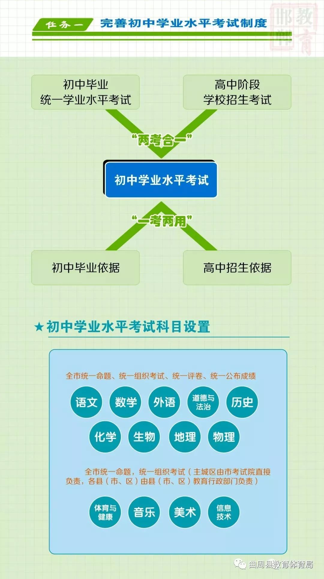 湖北中考改革最新方案，探索与实践之路