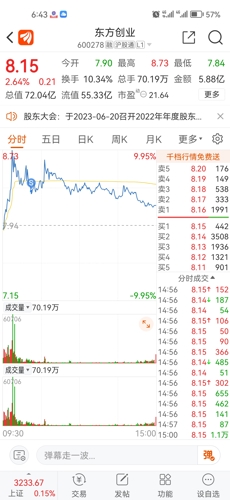 东方创业股票最新消息深度解读与分析