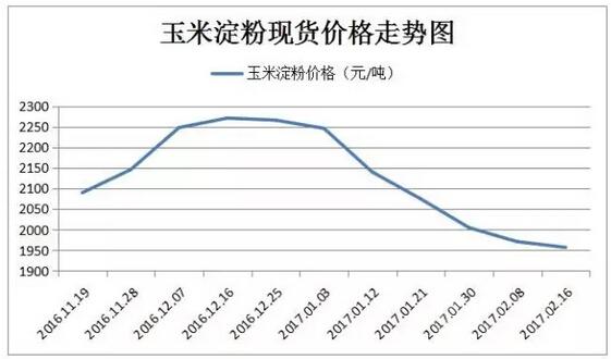 哈尔滨玉米价格最新行情概览