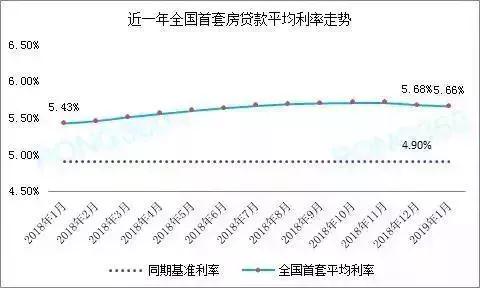 郑州利率调整最新动态，影响、趋势与策略洞察