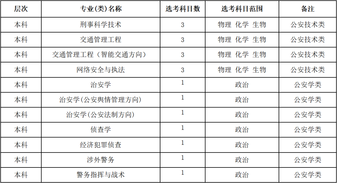 技术推广 第231页