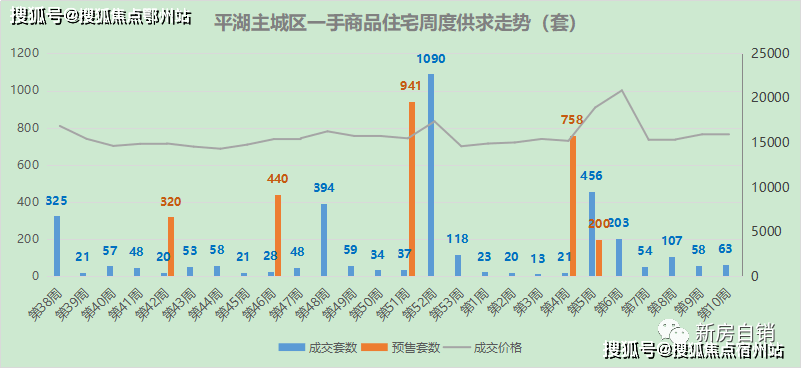 技术推广 第266页