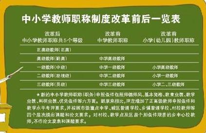 取消教师职称最新文件及其深远影响分析