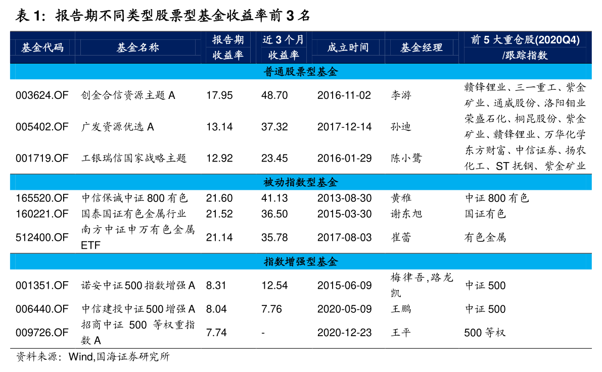 星星科技股票最新消息全面解读