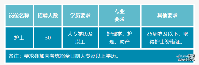 九江护士最新招聘信息详解及相关探讨