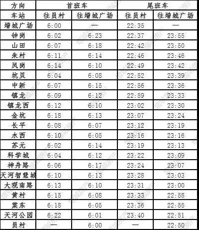 地铁21号线最新线路图，城市未来动脉连接线