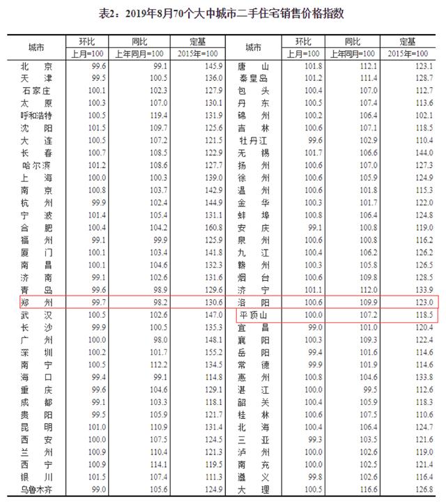 郑州二手房市场走势分析，最新消息、市场趋势与未来展望