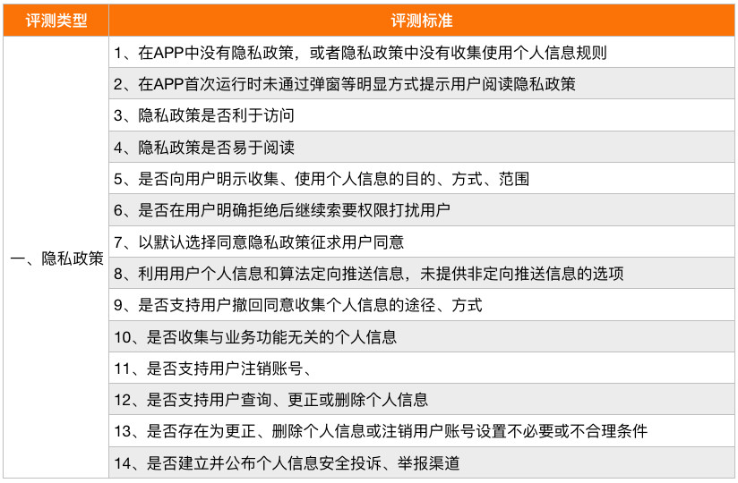 2024澳门天天开好彩大全正版,实地评估说明_标配版14.332