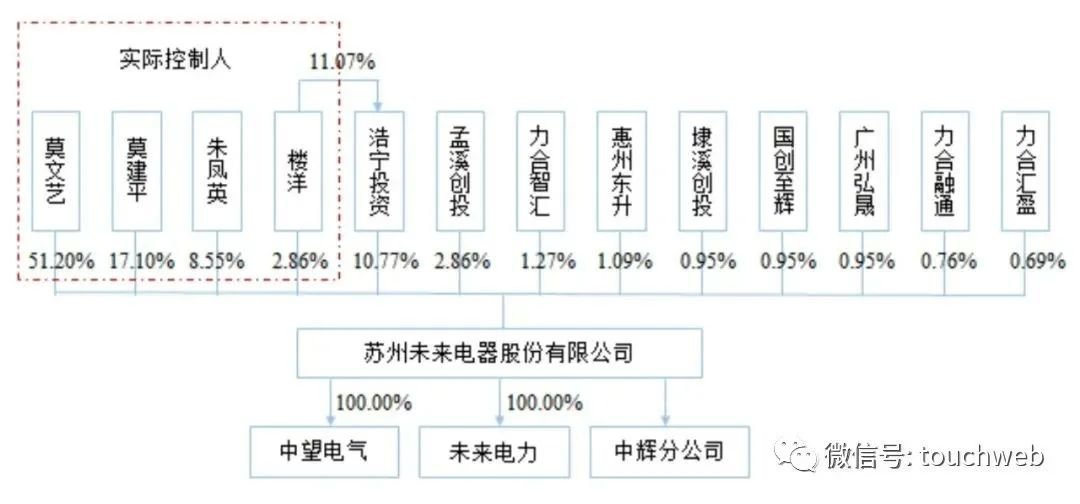 技术交流 第234页