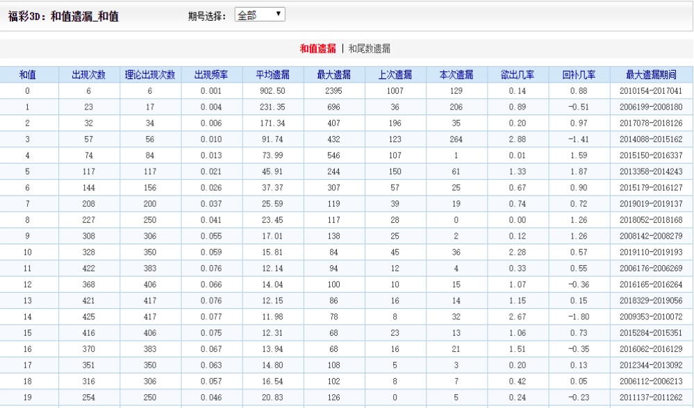 4949澳门精准免费大全凤凰网9626,符合性策略定义研究_Phablet88.213