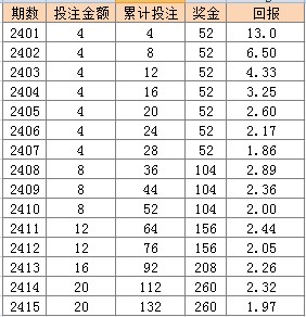 2024年新澳门天天彩开彩结果,专业执行解答_pack29.209