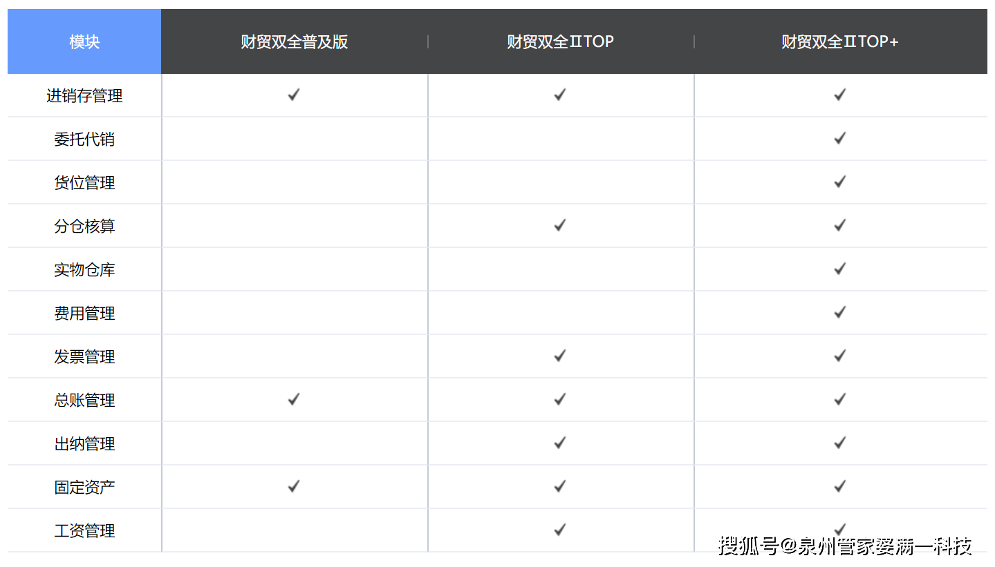 管家婆一肖一码100%准确一,先进技术执行分析_kit83.99