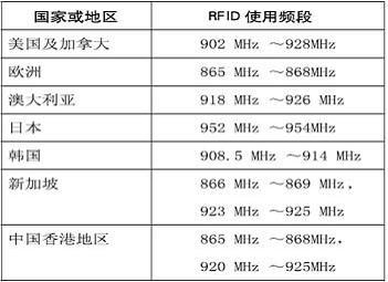 技术咨询 第230页