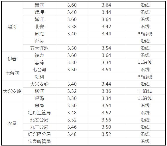 2024年天天彩资料免费大全,可靠性方案操作_特供版13.953