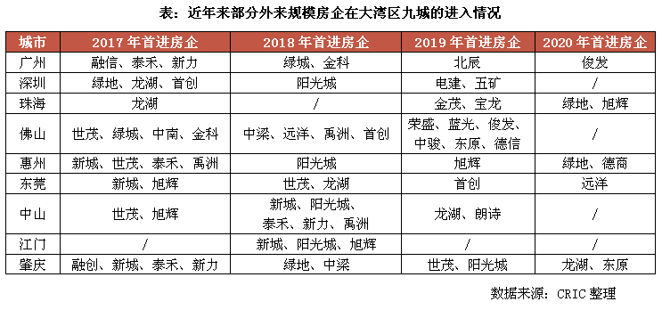 技术开发 第226页