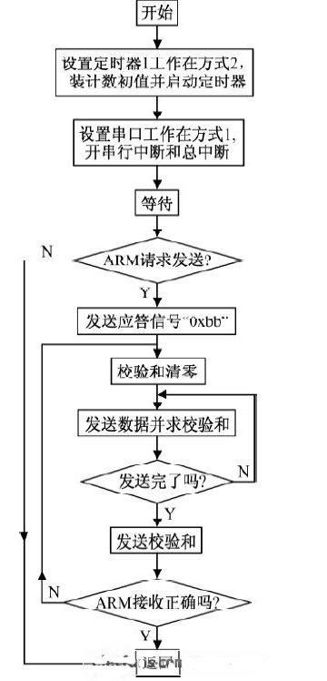 技术服务 第216页