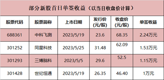 2024年香港正版资料免费大全精准,收益成语分析落实_BT63.332