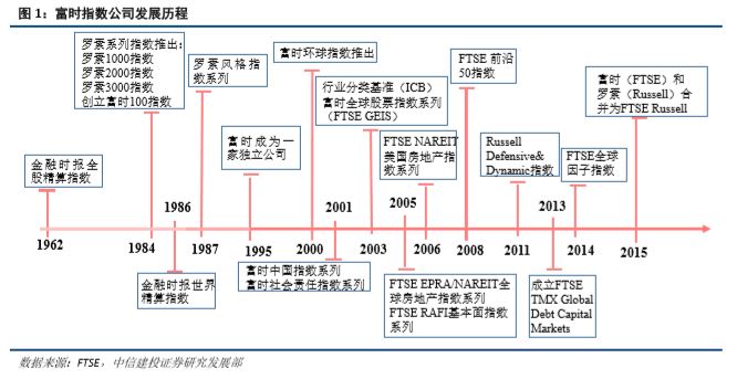 技术开发 第225页