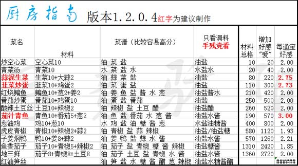 新奥门资料大全正版资料2024年免费下载,适用实施策略_N版67.333