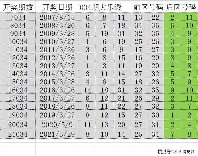 澳门天天开彩好正版挂牌图,数据分析驱动解析_铂金版40.354