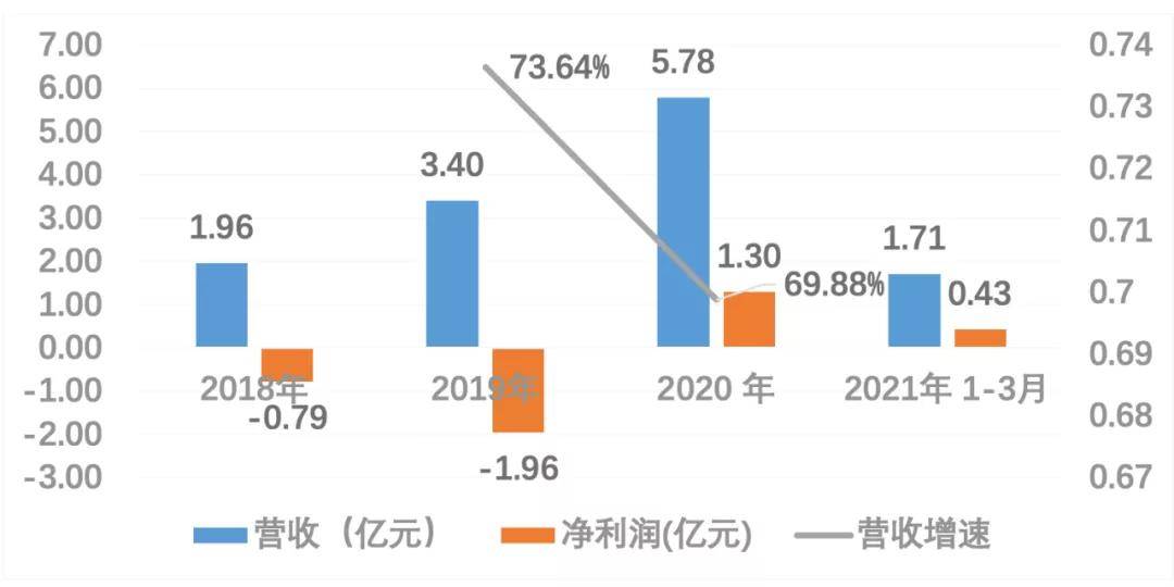 2024新奥正版资料免费大全,数据分析驱动设计_理财版68.964