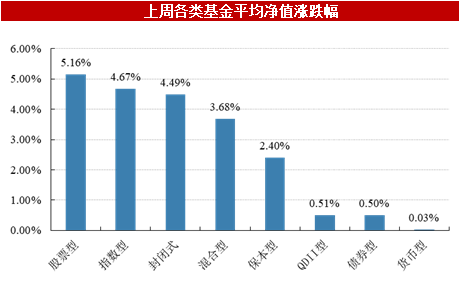 技术咨询 第224页