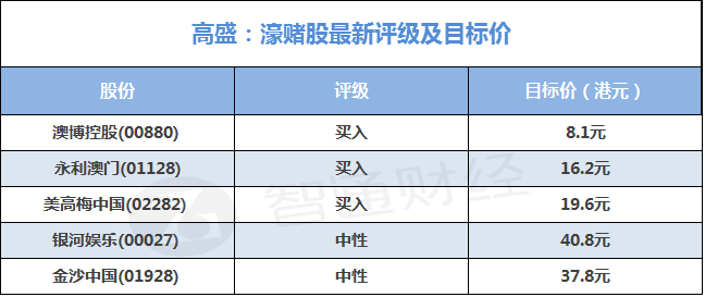 股票最新评级深度解析及其市场影响力