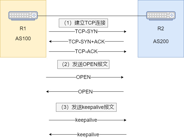 技术交流 第225页