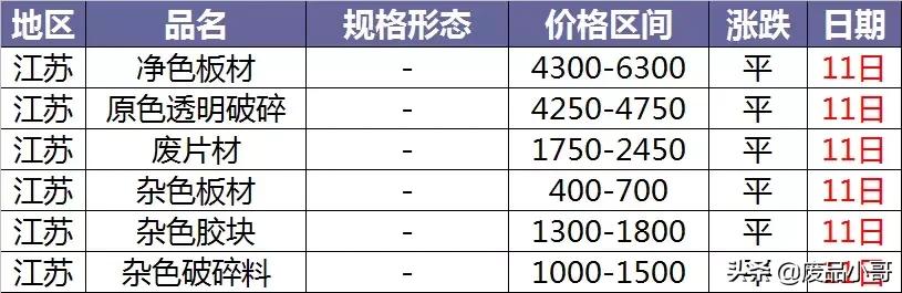 宠物市场最新行情深度剖析