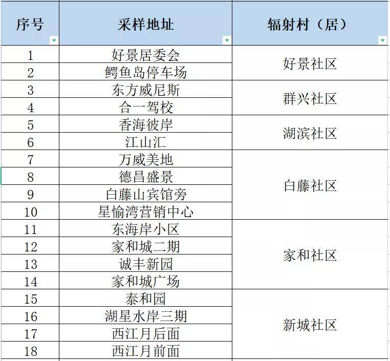 澳门三肖三码精准1OO%丫一,快速解答计划设计_Max55.480