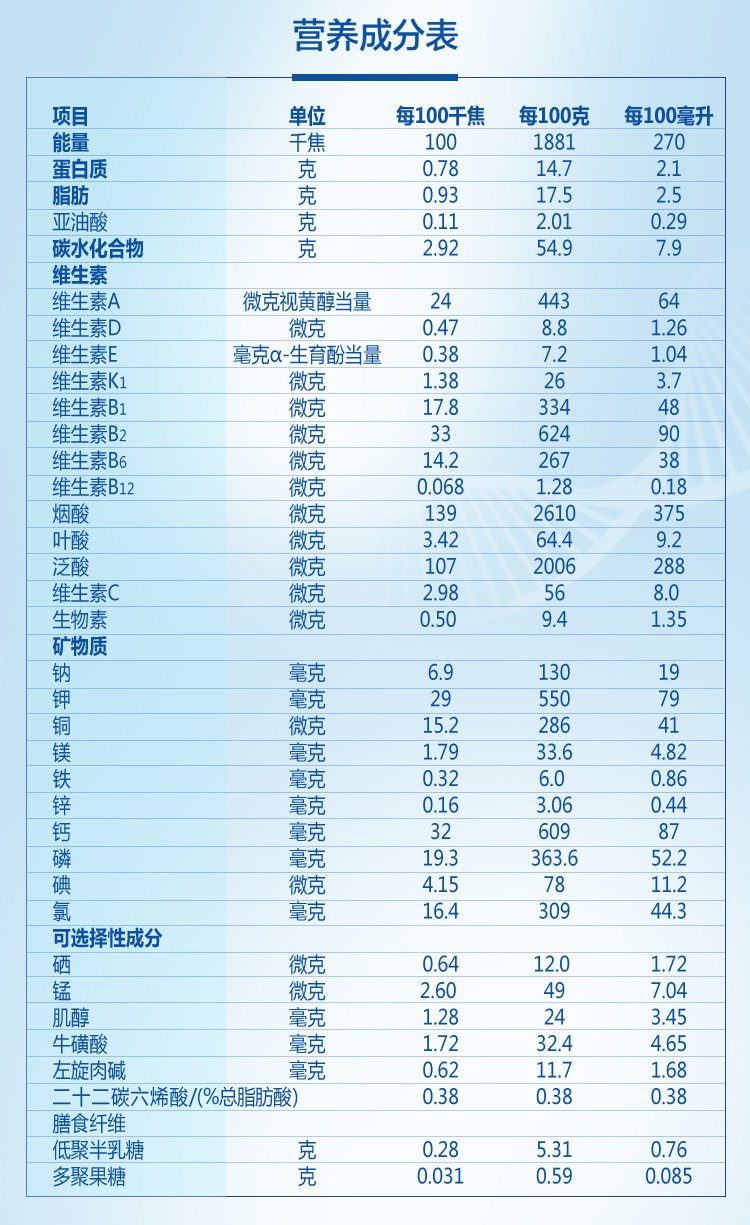 科技引领婴儿营养新纪元，最新配方奶粉问世