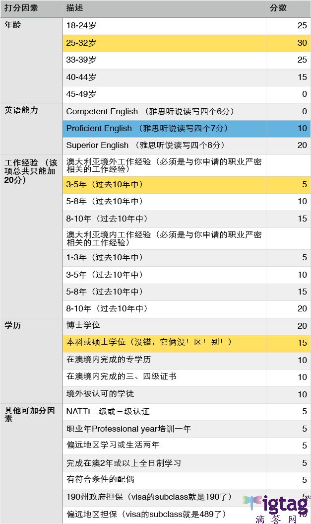 新澳历史开奖记录查询结果,权威分析说明_专业款22.91