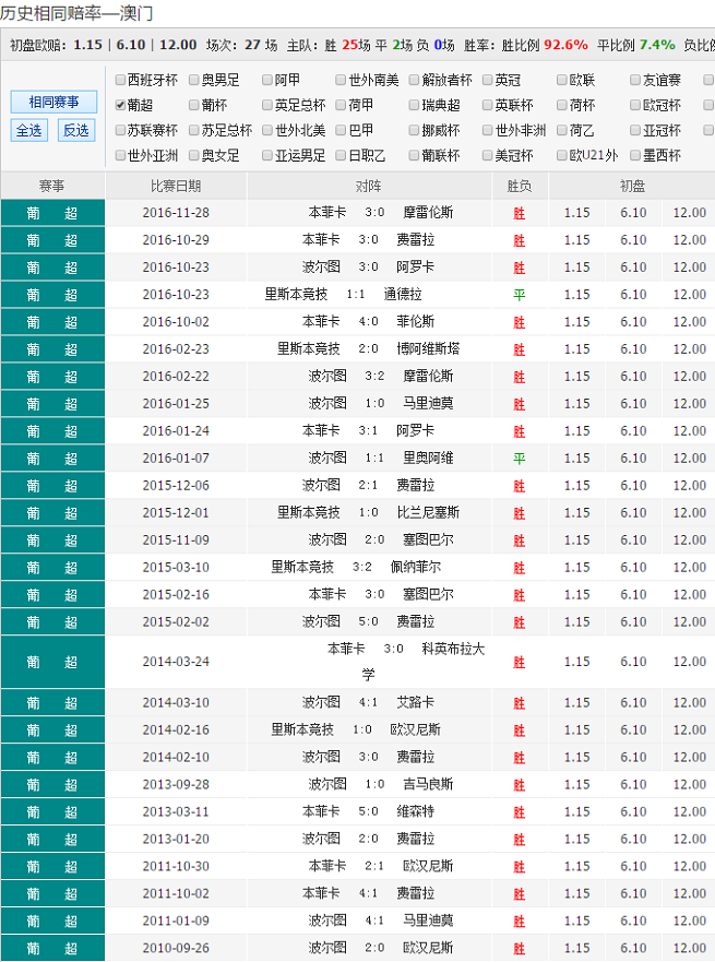 新澳彩资料免费长期公开,科技评估解析说明_ChromeOS31.647