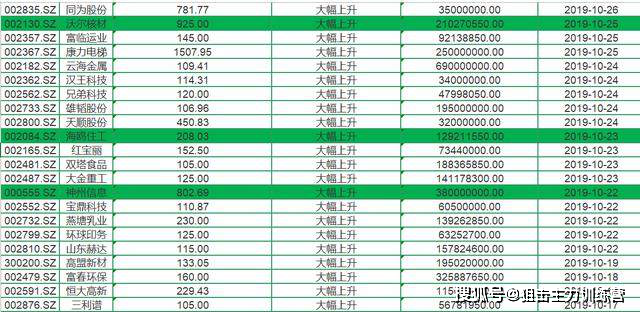 一码一肖100%的资料,实地验证分析_Z74.932