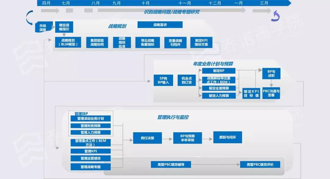 技术交流 第223页