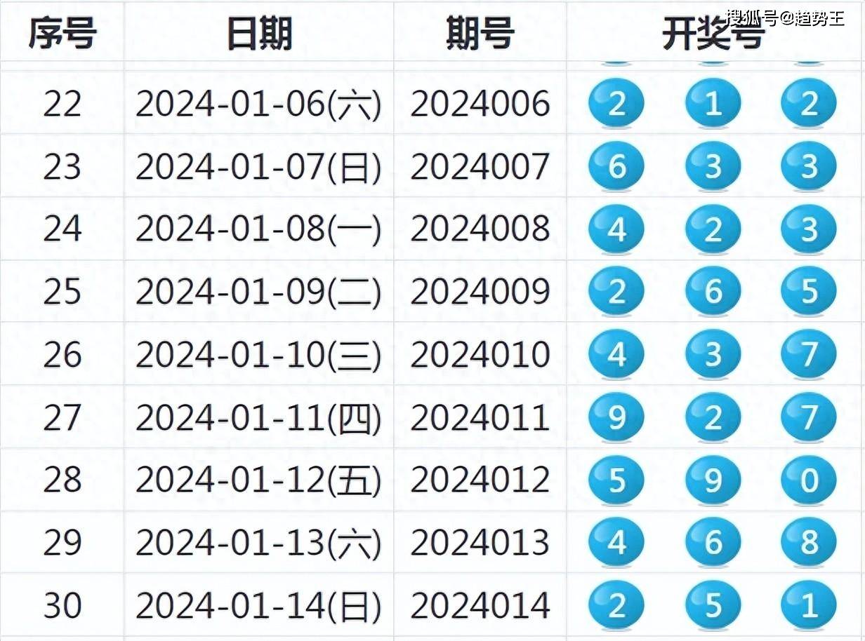 技术开发 第216页