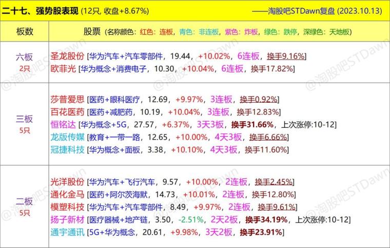 2O23新澳门天天开好彩,数据资料解释定义_黄金版26.975