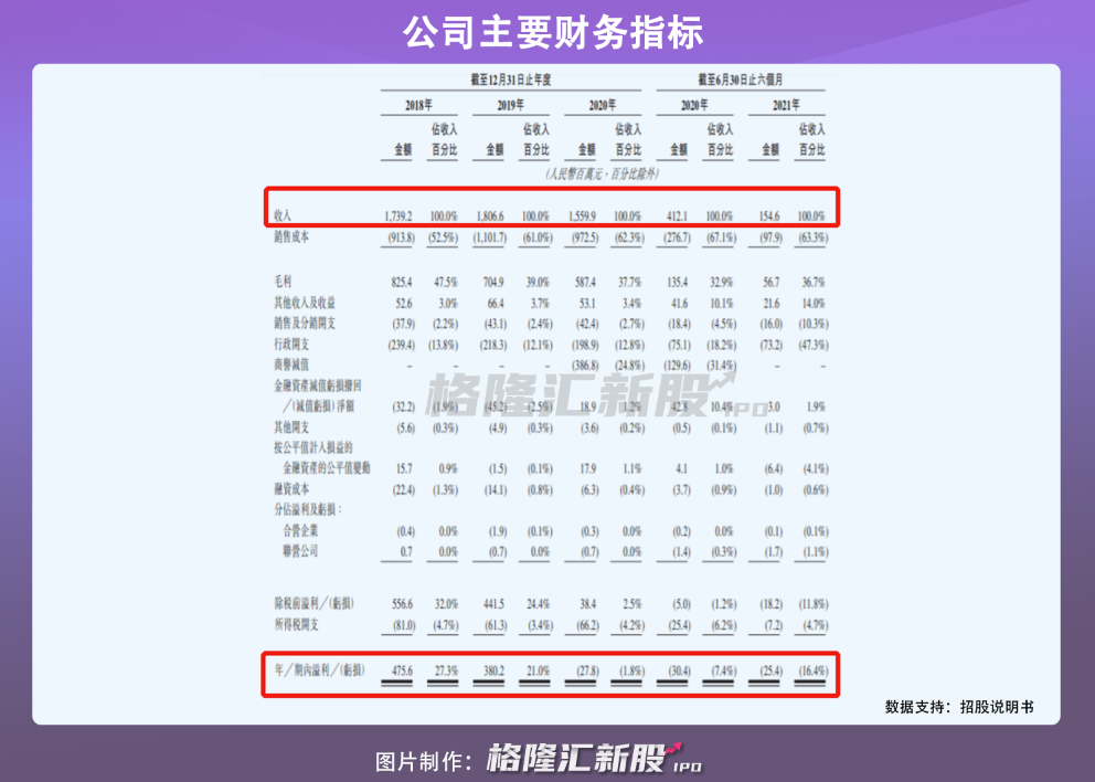 技术服务 第207页